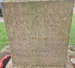 3.Names Panel